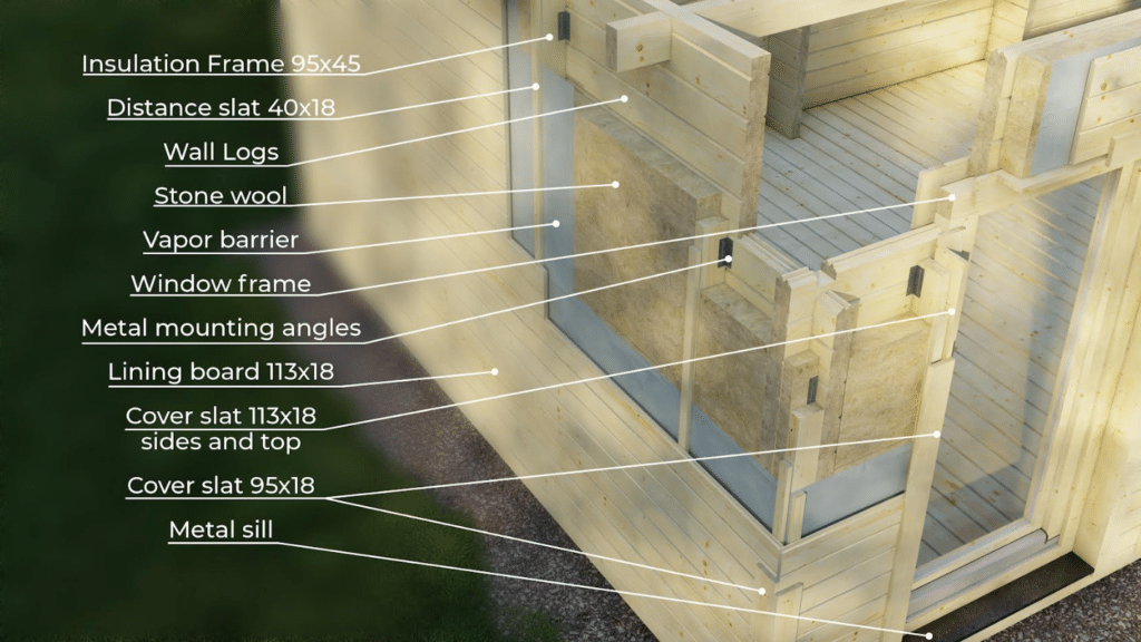 Isolationsbausatz für Gartenhäuser und Holzhäuser von Hansagarten24-Wandisolation